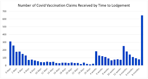Are vaccine injury claims rare, or undercounted? The ACC data debate 1 Are vaccine injury claims rare, or undercounted? The ACC data debate - Centrist