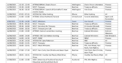 Were ministers following the science, or the politics, on teen COVID vaccinations? Pt 2 - Centrist
